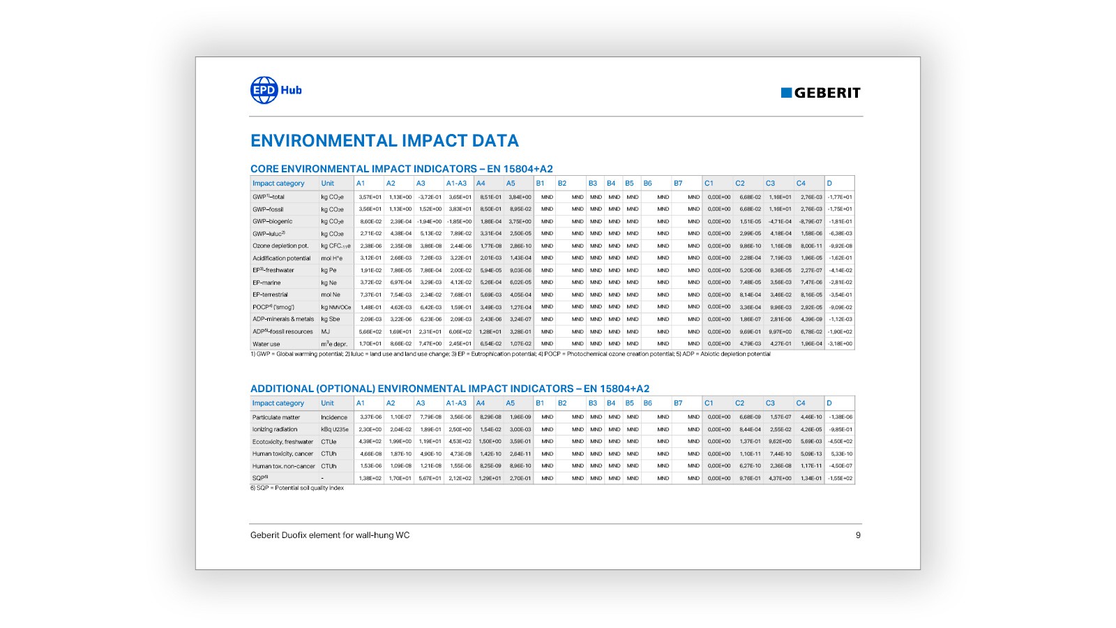 Geberit EPD Geberit EPD