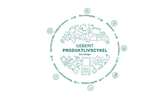 Geberit Ecodesign princip (© Geberit)