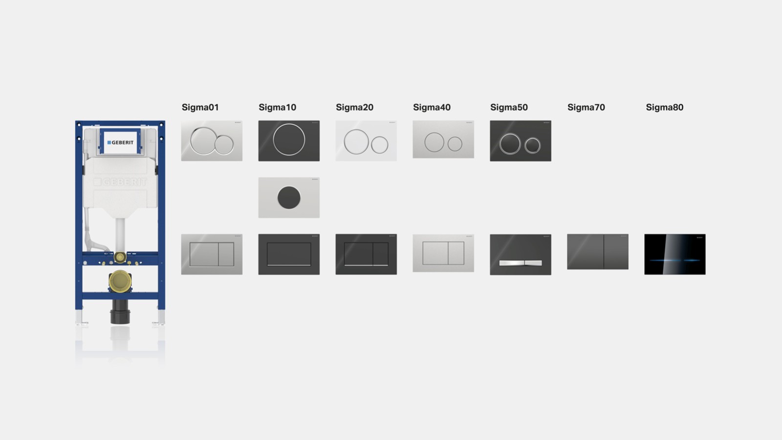 Geberit Sigma spolningssystem Geberit Sigma spolningssystem