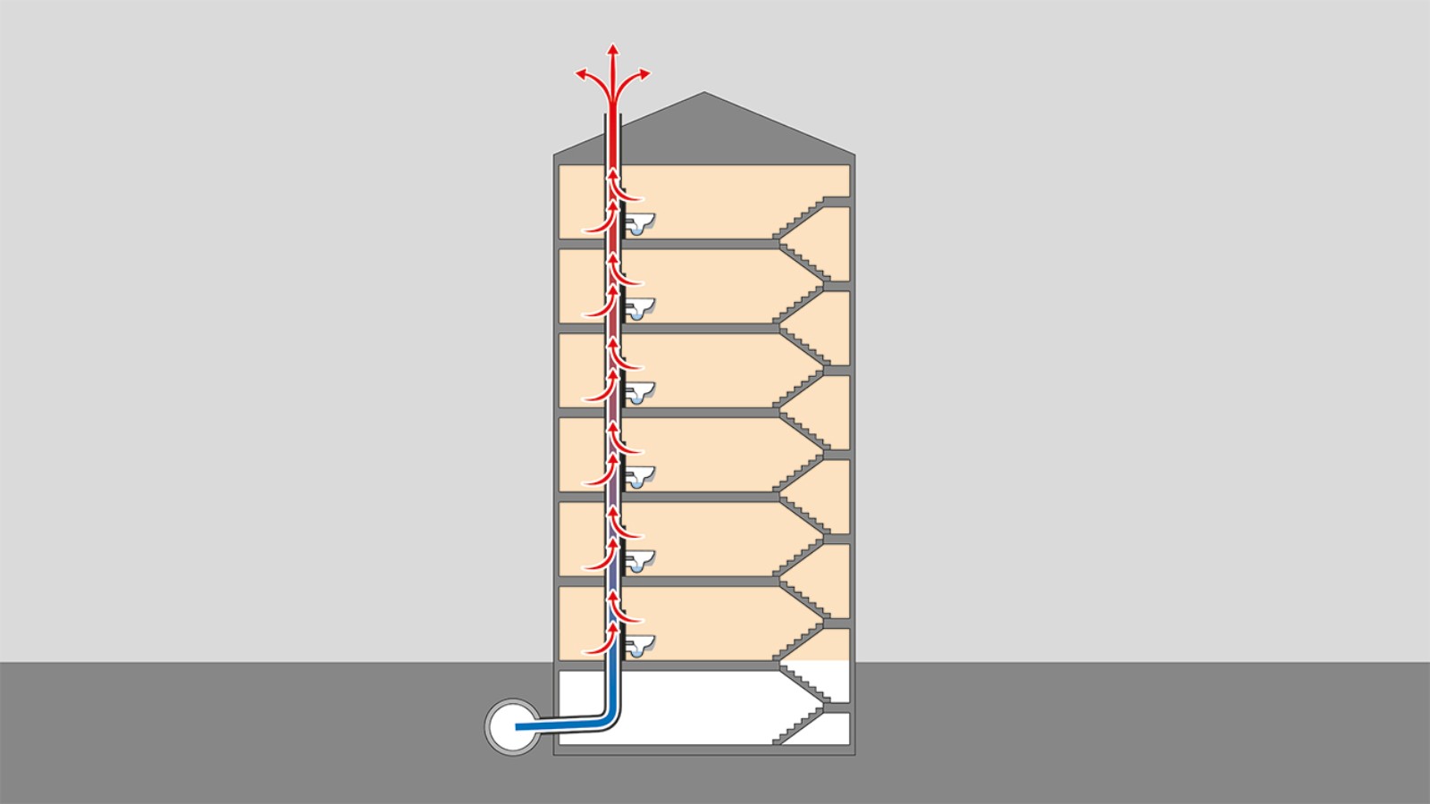 Värmeflöde genom the weathering slates