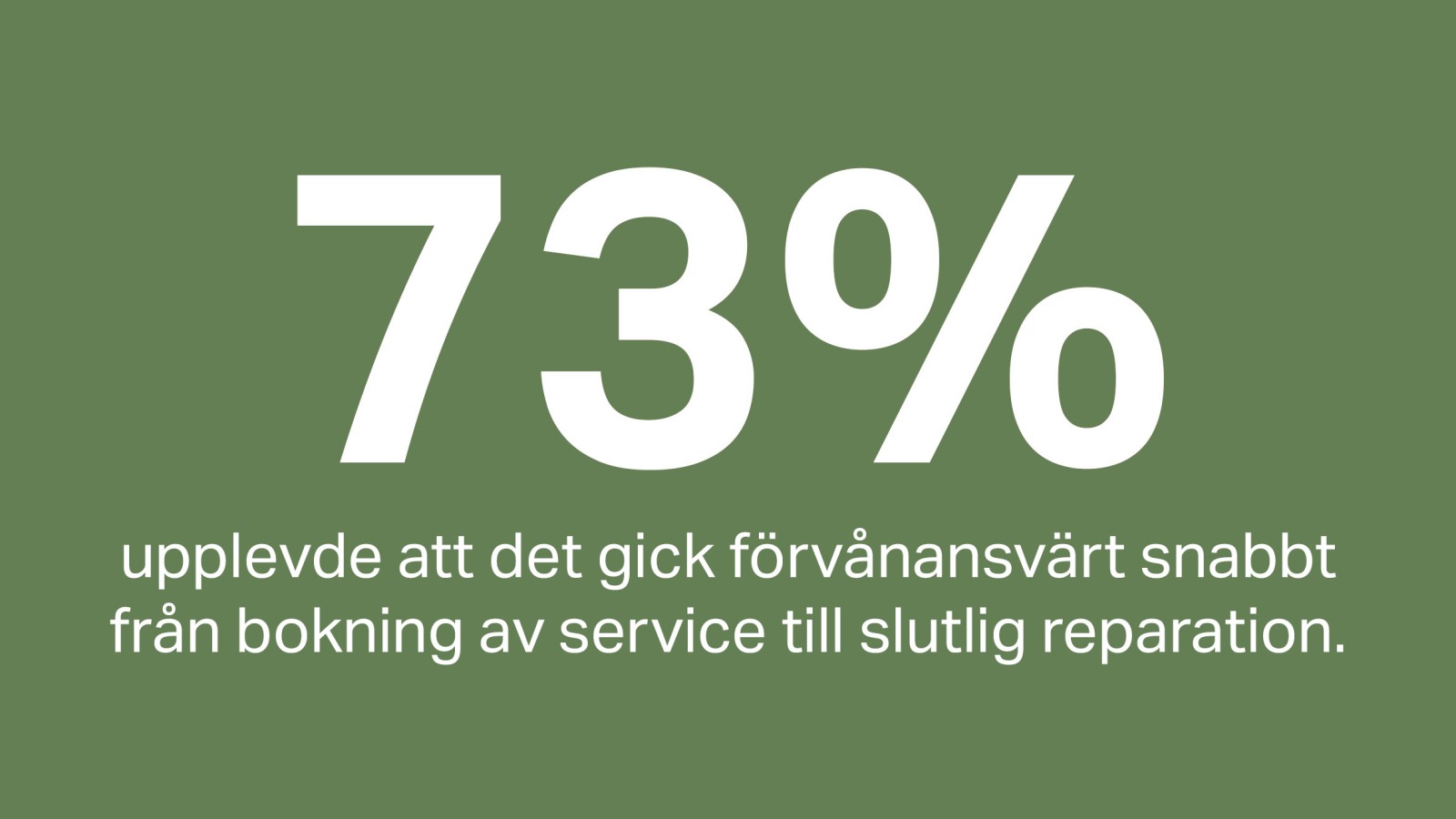 73 % av kunderna upplevde att det gick förvånansvärt snabbt från bokning av service till slutlig reparation 73 % av kunderna upplevde att det gick förvånansvärt snabbt från bokning av service till slutlig reparation