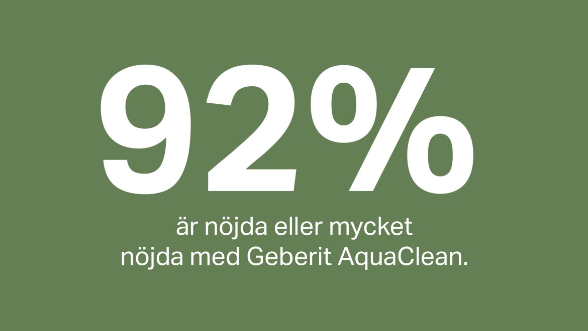 Nöjdhetsgraden för Geberit AquaClean duschtoaletten ligger på 92 procent