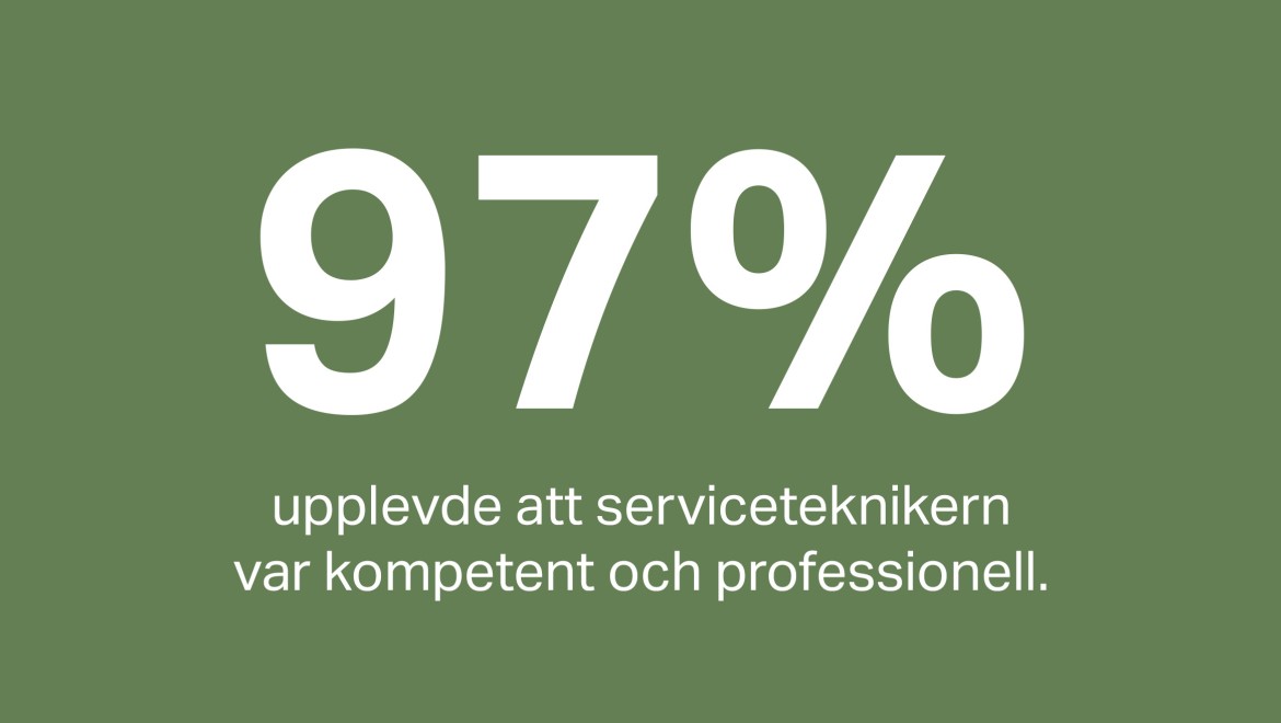 97 % av kunderna upplevde att deras servicetekniker var erfaren och professionell