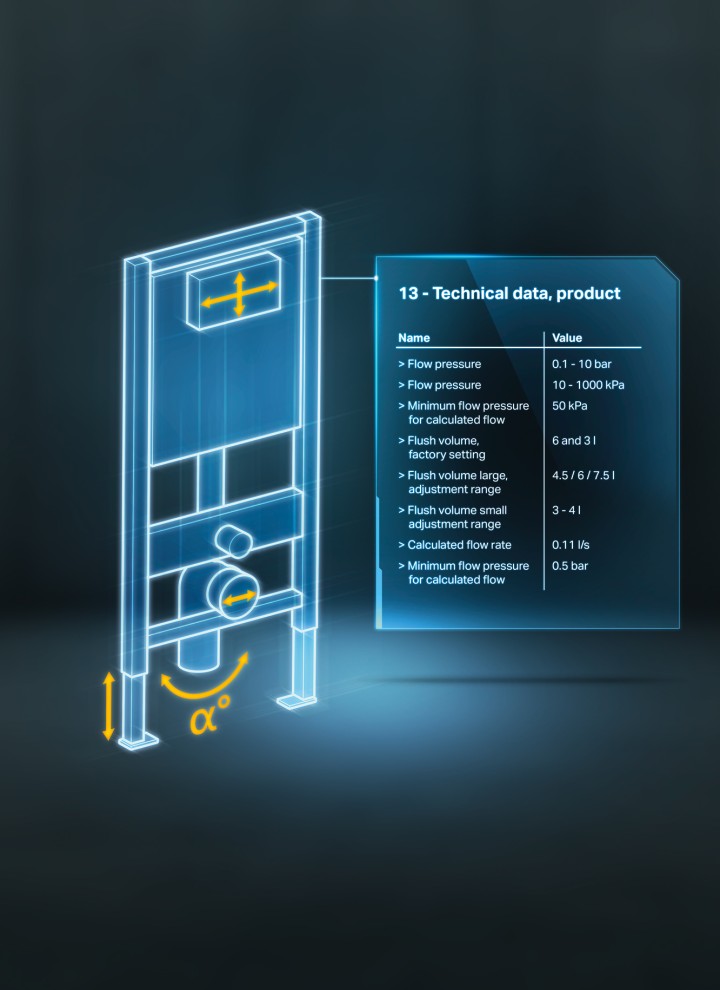 Geberit BIM innehåll Geberit BIM innehåll
