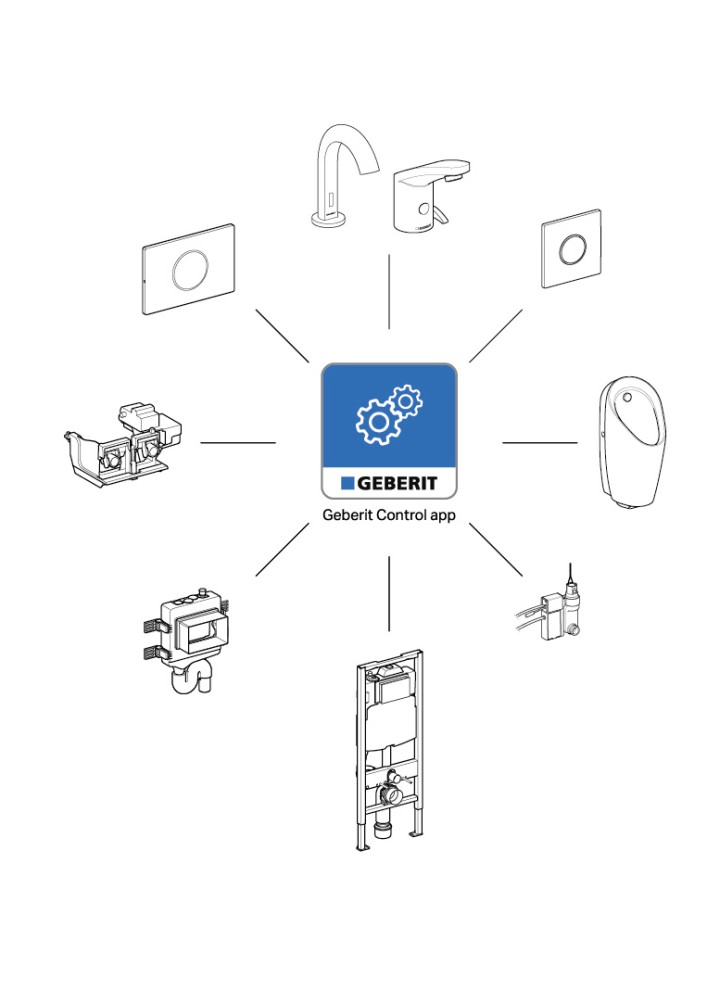 Översikt över produkter som kan sytras med Geberit Control (© Geberit)