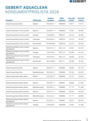 Geberit AquaClean Prislista 2026 Geberit AquaClean Prislista 2026