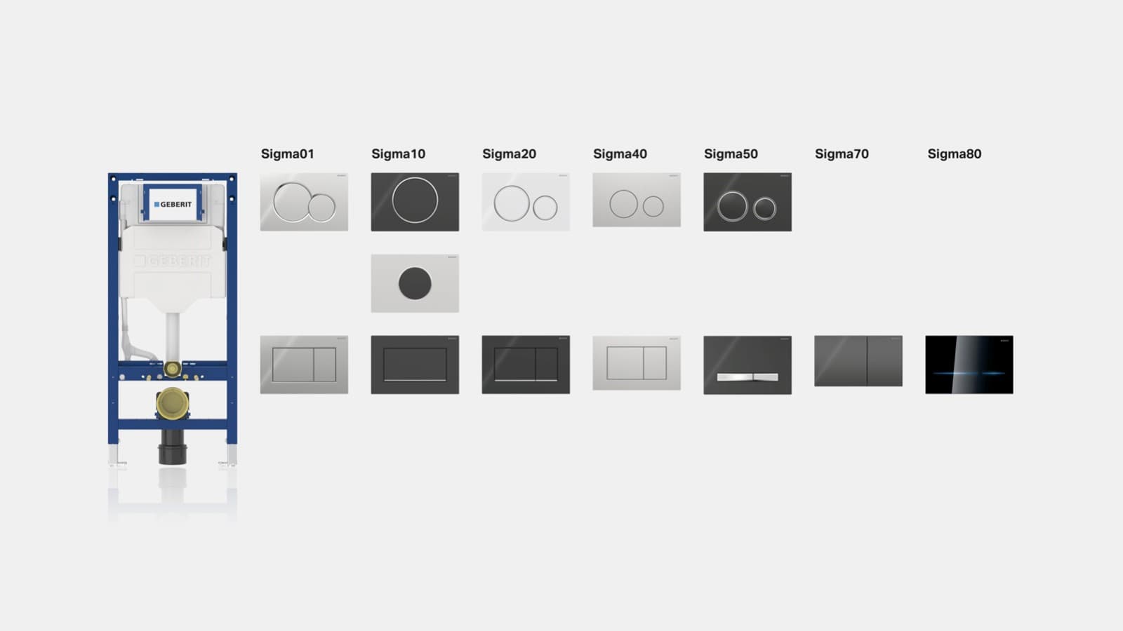Geberit Sigma spolningssystem Geberit Sigma spolningssystem