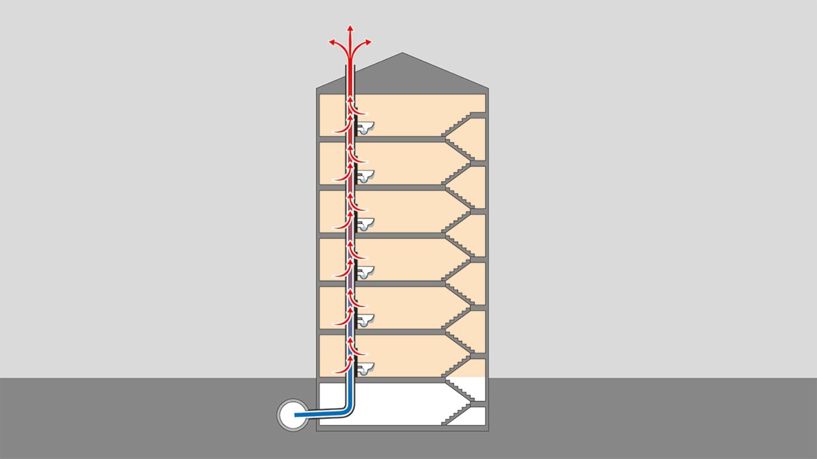 Värmeflöde genom the weathering slates Värmeflöde genom the weathering slates