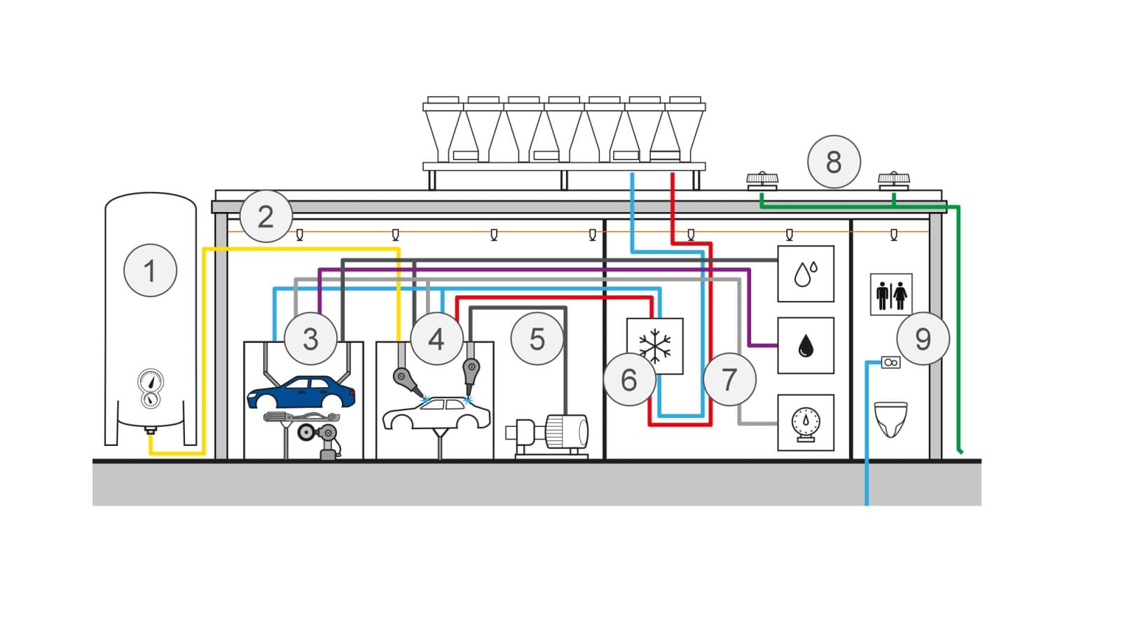 Schematisk visualisering av tillämpningar inom fordonsteknik Schematisk visualisering av tillämpningar inom fordonsteknik