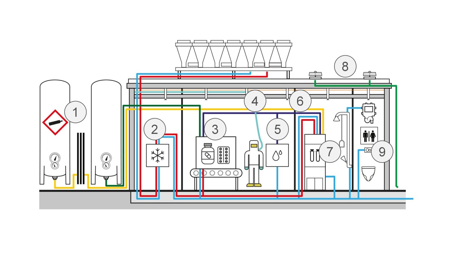 Schematisk visualisering av tillämpningar inom kemisk produktion Schematisk visualisering av tillämpningar inom kemisk produktion