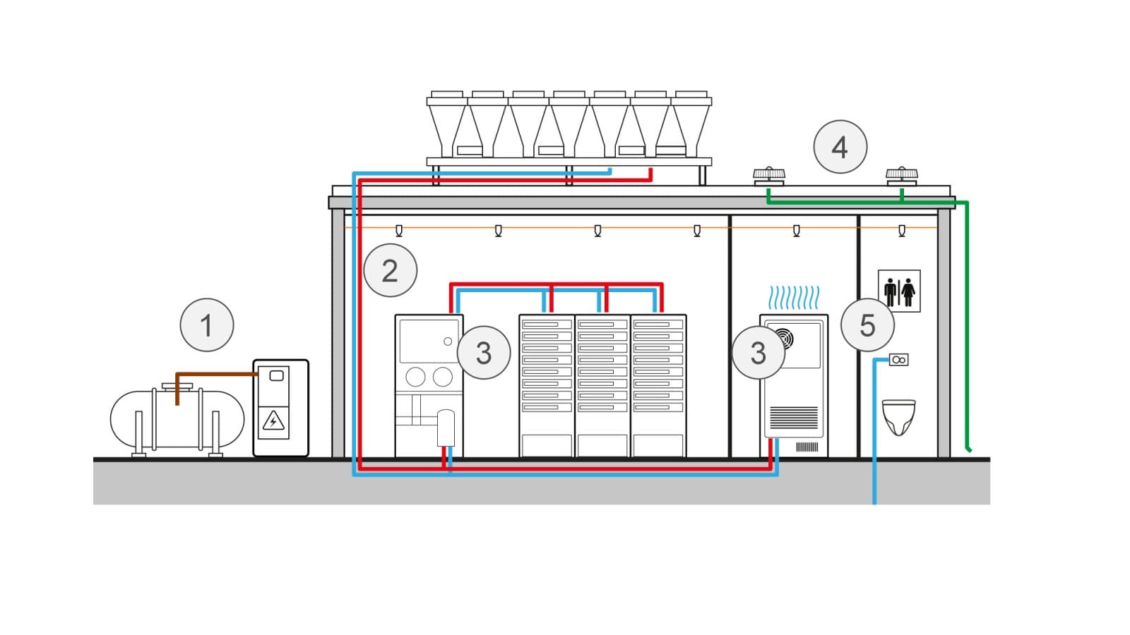 Schematisk visualisering av applikationer för datacenter Schematisk visualisering av applikationer för datacenter