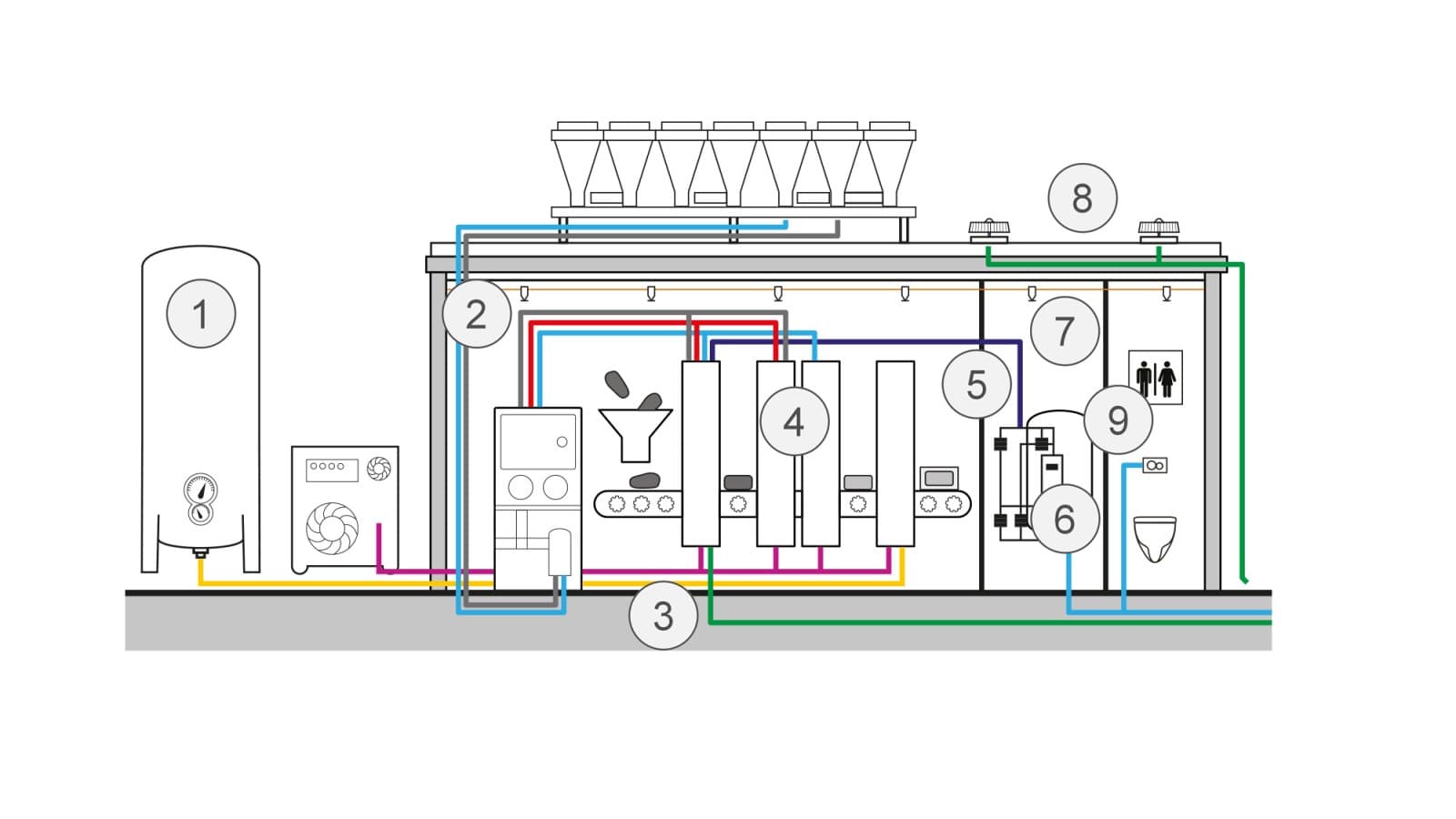 Schematisk visualisering av tillämpningar inom livsmedelsproduktion Schematisk visualisering av tillämpningar inom livsmedelsproduktion