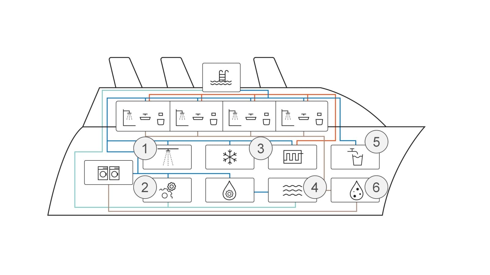 Schematisk illustration av tillämpningar på fartyg Schematisk illustration av tillämpningar på fartyg